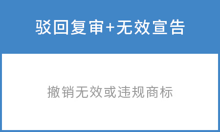 商标复审无效